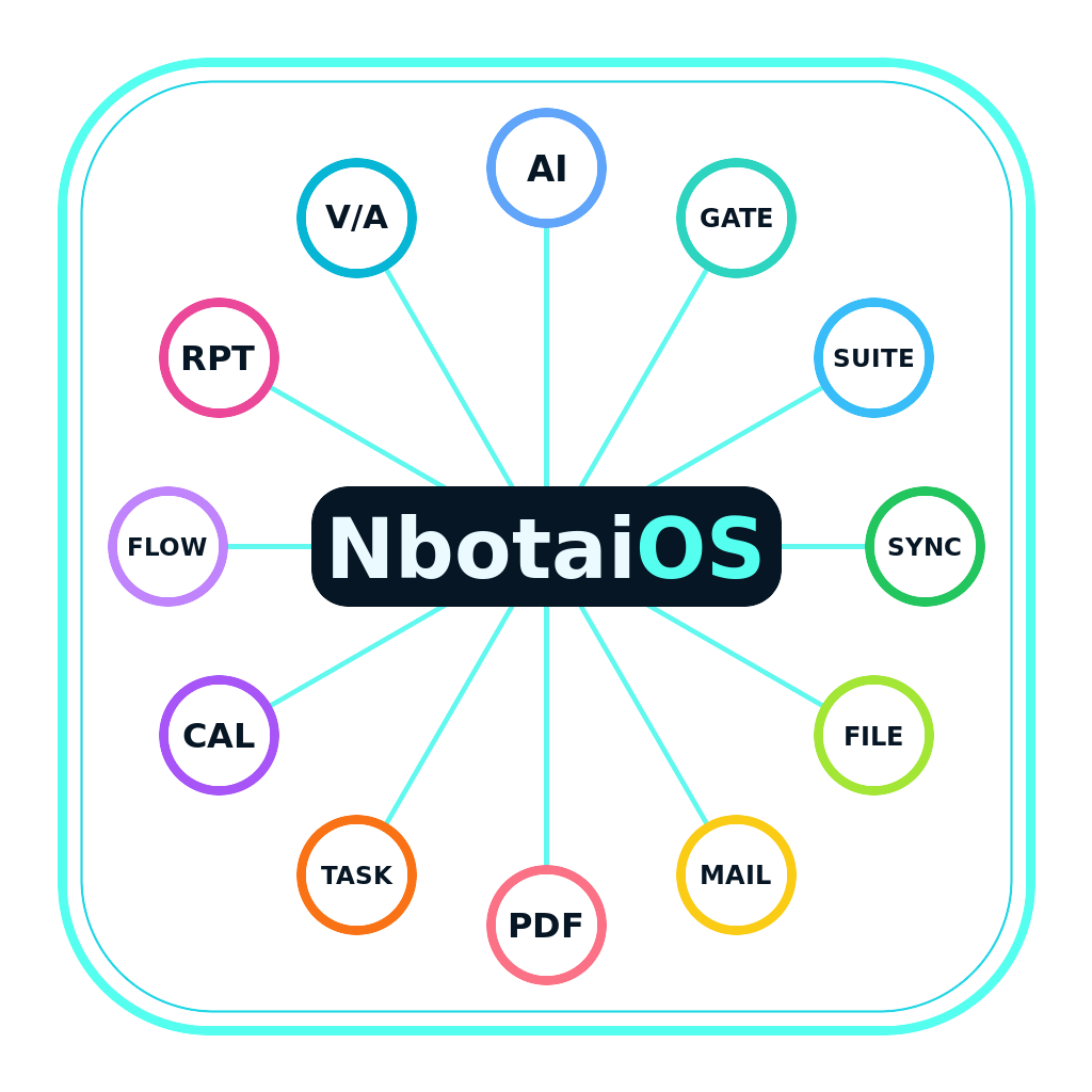 NbotaiOS connected system mark